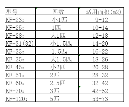 鹤庆空调维修