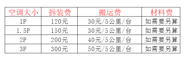 鹤庆空调移机及费用电话在哪里找